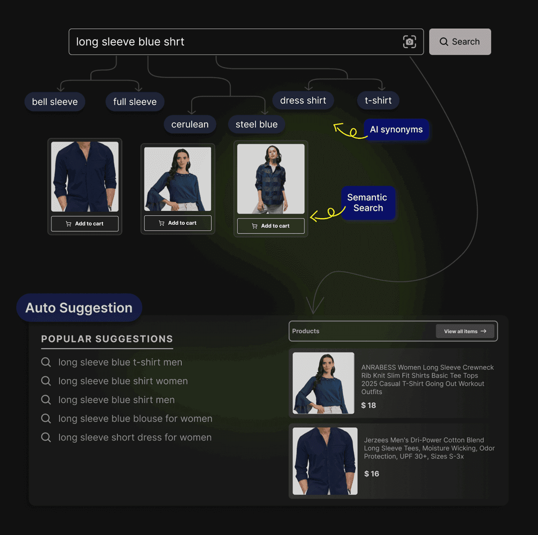 Because Basic Search Won’t Cut It