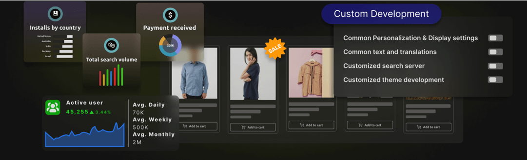 Custom AI Development & Data Science Solutions