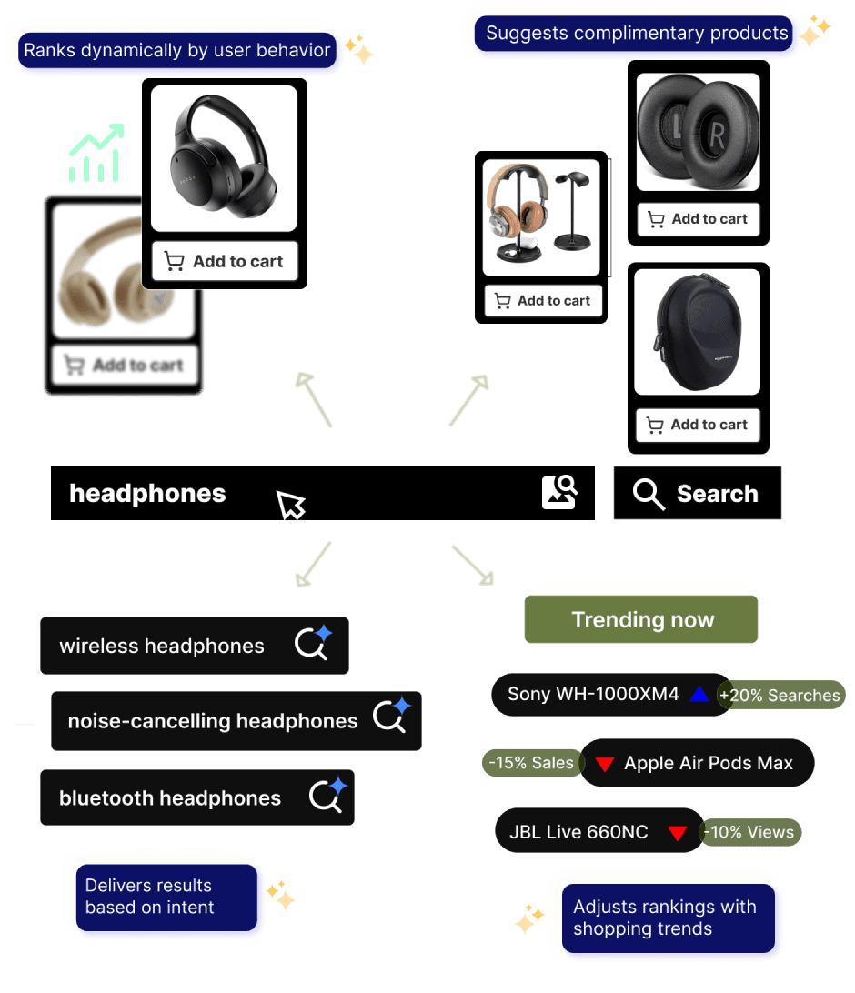 Smarter Product Ranking, Every Time
