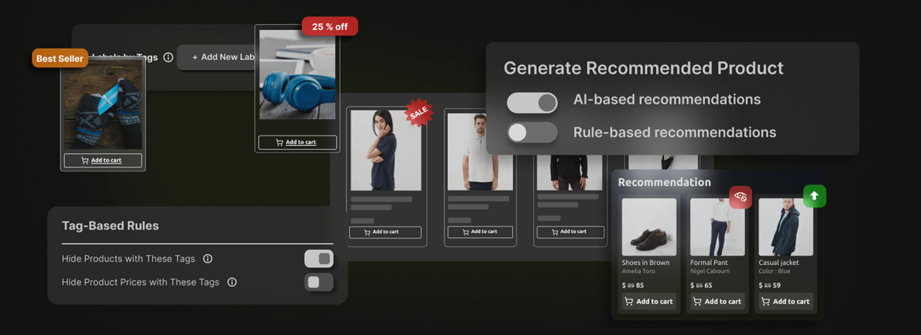Merchandising Control for High-Impact Products
