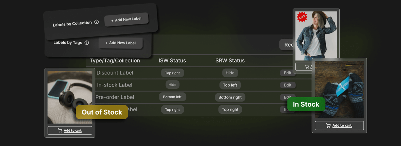 Product Labels & Highlights