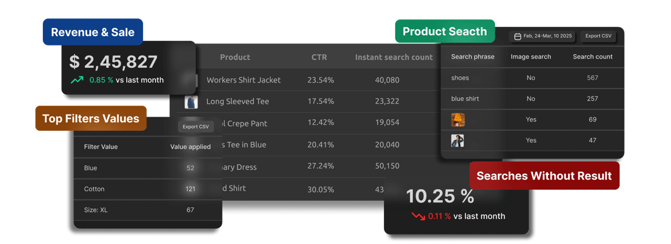 Revenue-Focused Search Insights